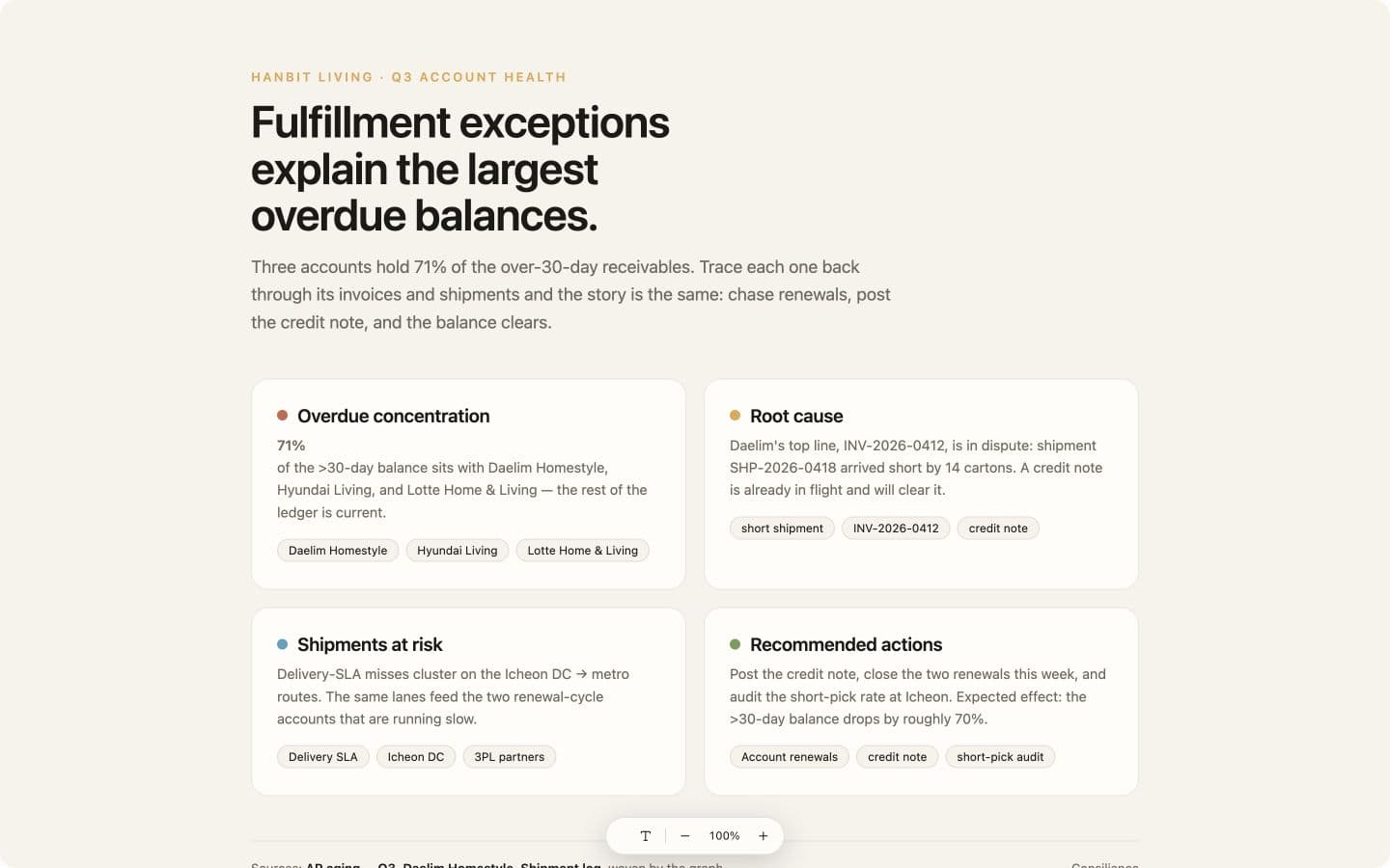 Consilience product interface for Financial services