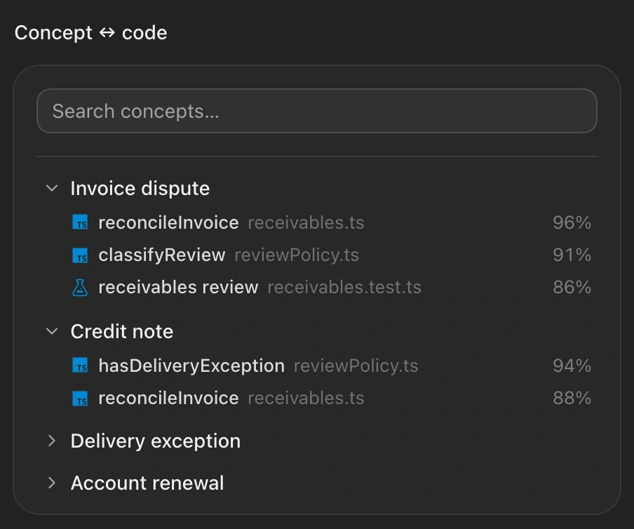 Code Bridge connecting workspace concepts to source files and symbols