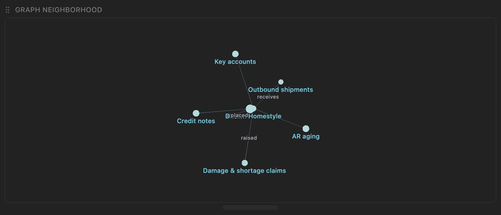 Daelim Homestyle’s Graph neighborhood in the native Entity Profile