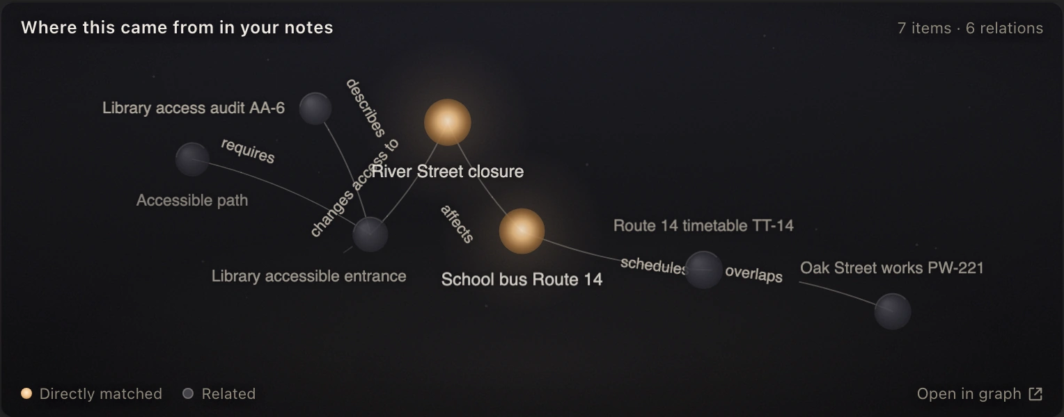 Check a step-free route to the library.